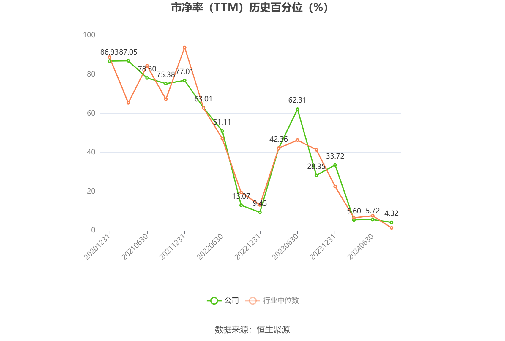 天秦装备:预计2024年上半年净利同比增长68.2%-116.26%
