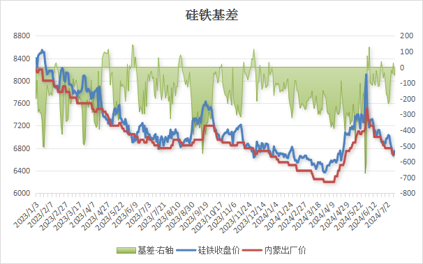 【硅铁】最新:华北某大型钢铁集团最新硅铁招标价格敲定,意料之中??