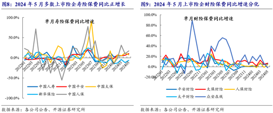 开源非银策略:交易量环比改善,关注非银板块beta催化