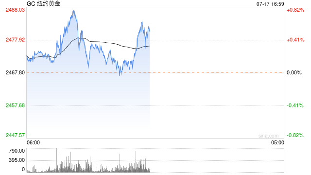 光大期货0716观点:沪金再度走强,关注官员表态对市场情绪的影响