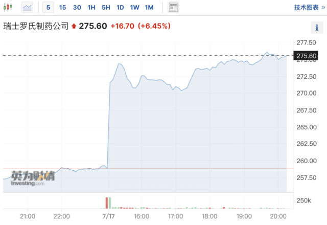 劲敌来了!罗氏口服减肥药早期试验结果乐观,诺和诺德和礼来股价齐跌