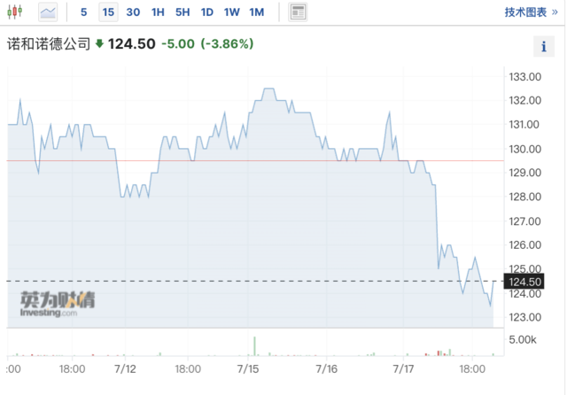 劲敌来了!罗氏口服减肥药早期试验结果乐观,诺和诺德和礼来股价齐跌
