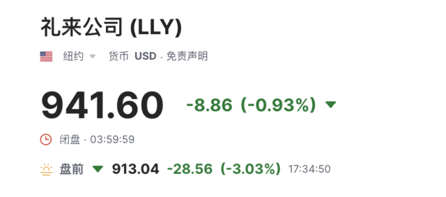 劲敌来了!罗氏口服减肥药早期试验结果乐观,诺和诺德和礼来股价齐跌