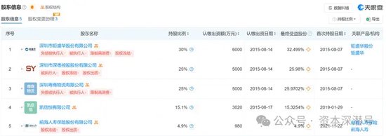 中小基金公司的股权,真卖不动了!