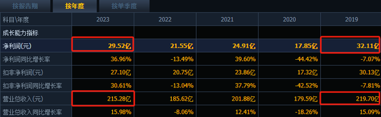 一年关店2237家,300亿龙头海澜之家怎么了?