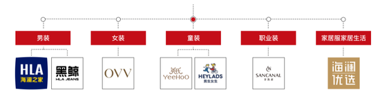 一年关店2237家,300亿龙头海澜之家怎么了?