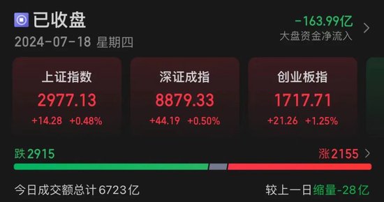 中国移动、长江电力,新高!