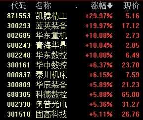 中国移动、长江电力,新高!