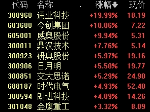 中国移动、长江电力,新高!