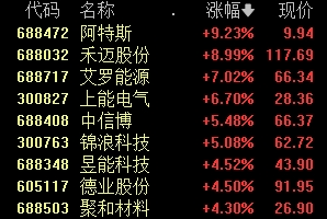 中国移动、长江电力,新高!