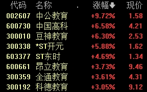 中国移动、长江电力,新高!