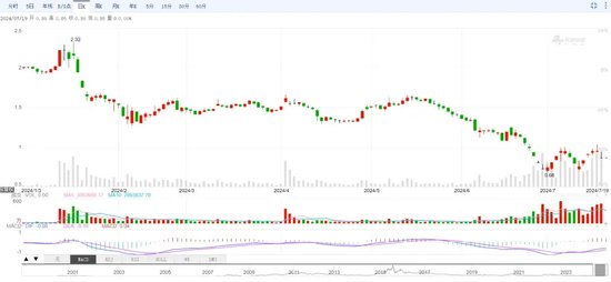 加仓屡屡“踩雷”,换帅刚挨“训诫”,银河德睿投资专业性去哪了?