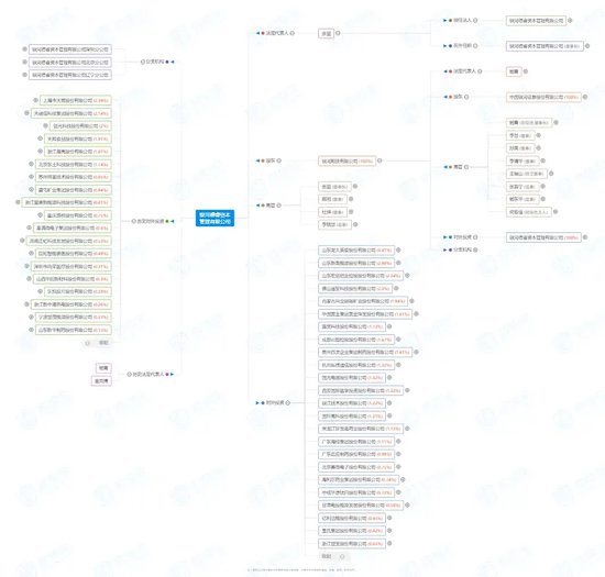 加仓屡屡“踩雷”,换帅刚挨“训诫”,银河德睿投资专业性去哪了?