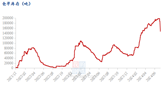 伦镍跌破16000美元!不锈钢却在涨?