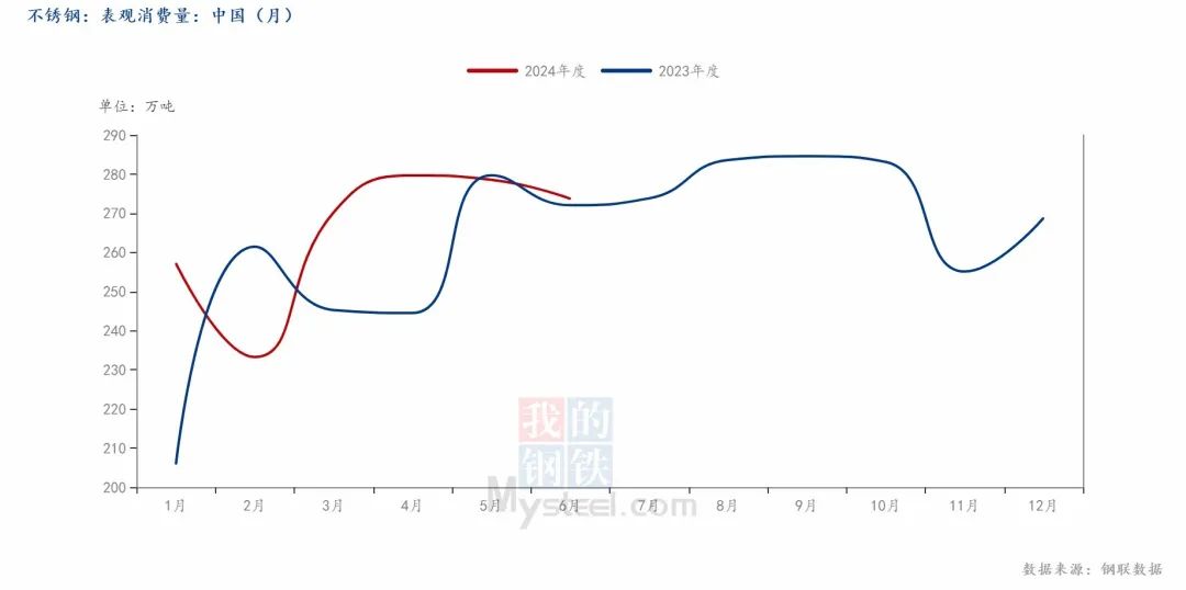 伦镍跌破16000美元!不锈钢却在涨?