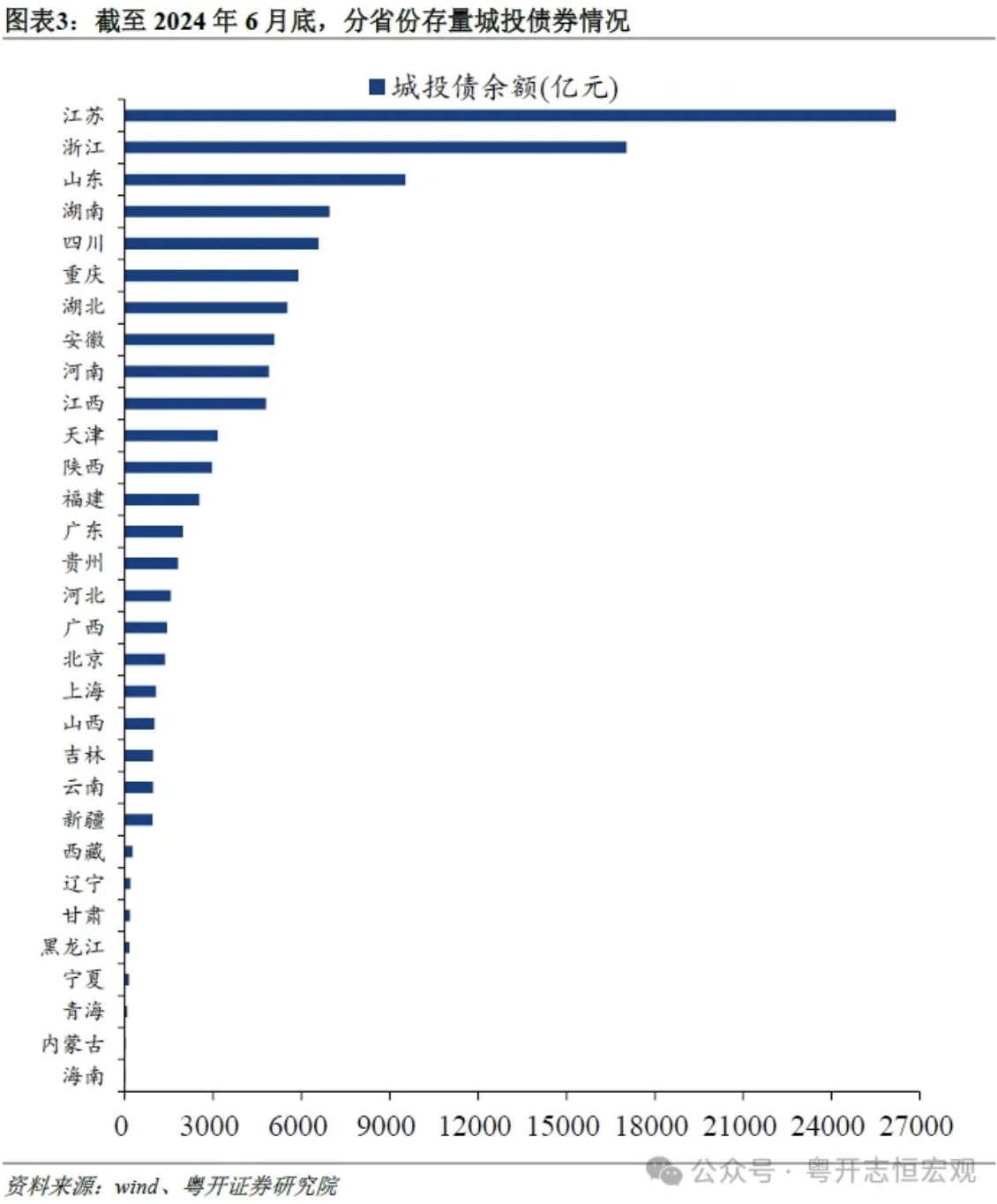 罗志恒:城投公司向何处去?城投债半年回顾与展望