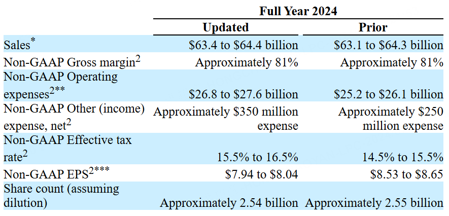 美股异动 | 默沙东绩后跌近7%,股价创今年3月以来新低