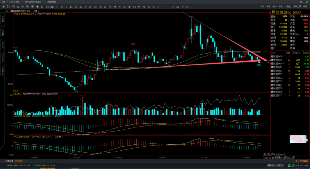 降息悬念,9 月若降,国内钢价或利空!