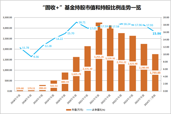 连续三年下台阶,“固收+”再现配置价值?