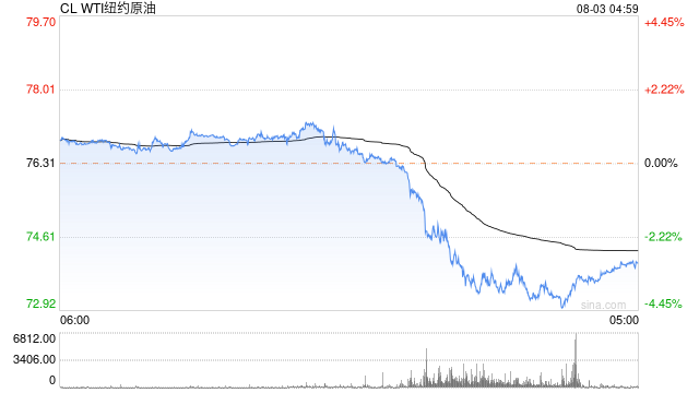 哈尼亚遇袭背后四大焦点,中东局势如何演绎?大宗商品影响几何?