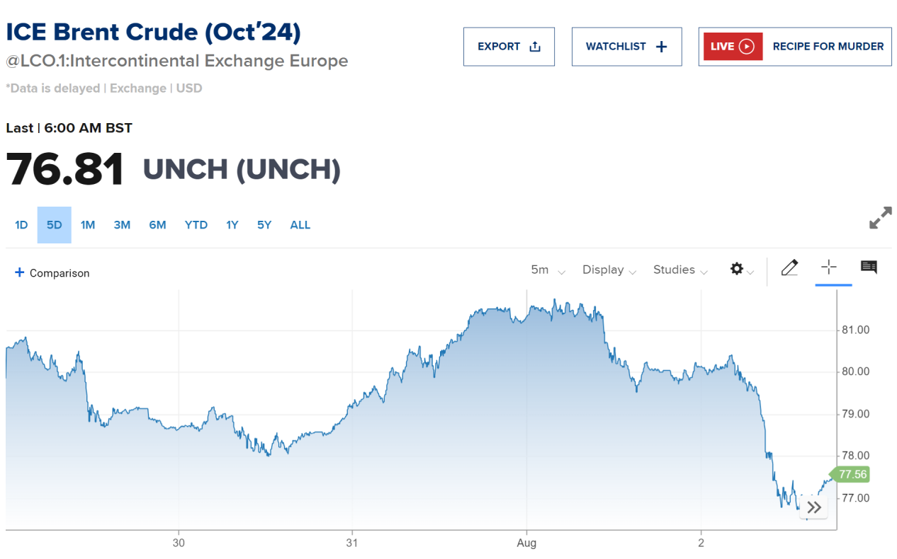 哈尼亚遇袭背后四大焦点,中东局势如何演绎?大宗商品影响几何?