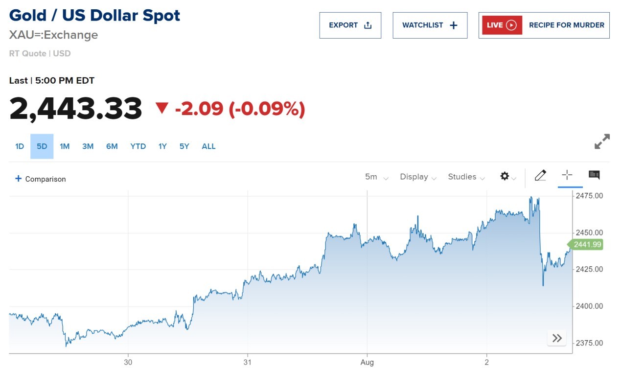 哈尼亚遇袭背后四大焦点,中东局势如何演绎?大宗商品影响几何?