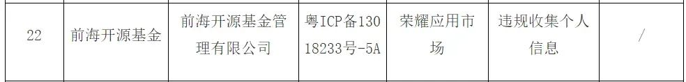被通报违规收集个人信息的前海开源基金:两年亏超300亿、管理费收了22亿