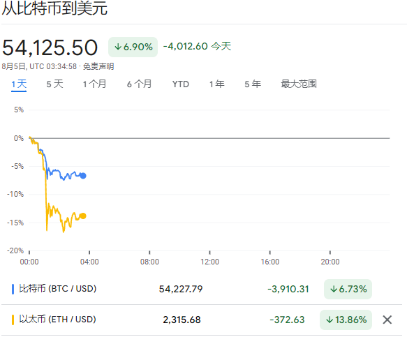 比特币大崩盘,发生了什么?