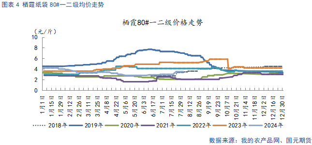 【苹果】冷库好货难寻 早熟高价开秤