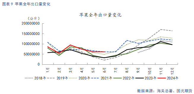 【苹果】冷库好货难寻 早熟高价开秤