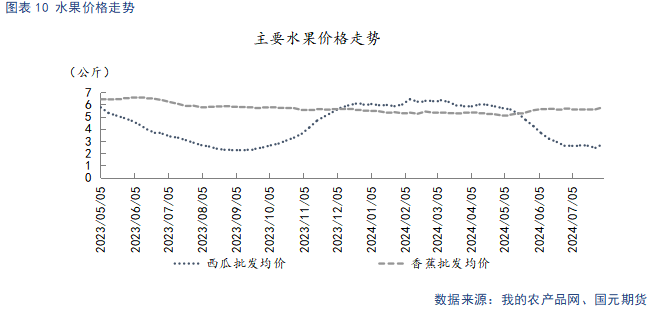 【苹果】冷库好货难寻 早熟高价开秤