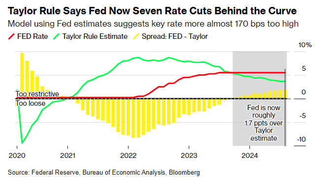 “黑色星期一”后美日央行遭痛骂:一个“顽固”不降、一个“玩命”在加