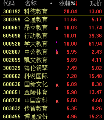 刚刚,利好来了!