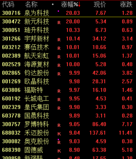 刚刚,利好来了!