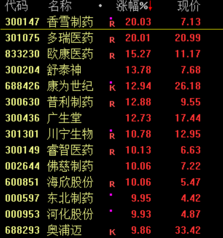 刚刚,利好来了!