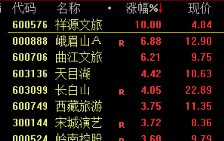 刚刚,利好来了!