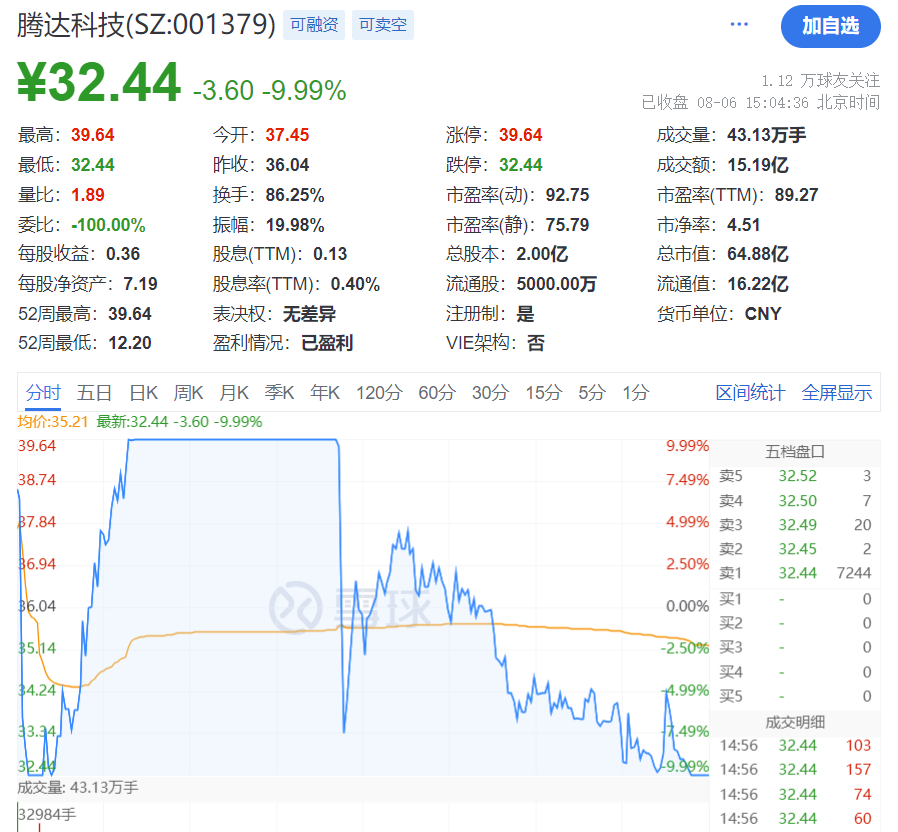 刚刚,利好来了!