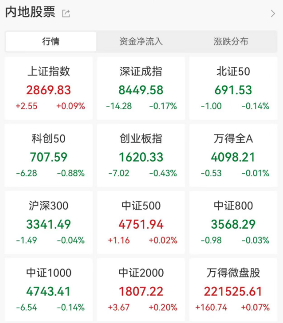 13时36分!A股突变!发生了什么?