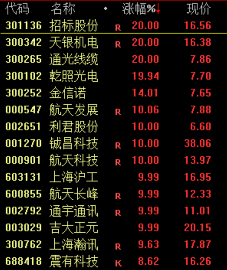 13时36分!A股突变!发生了什么?