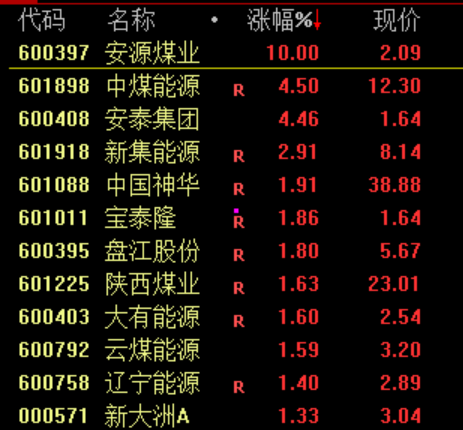 13时36分!A股突变!发生了什么?