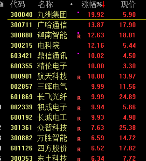 13时36分!A股突变!发生了什么?