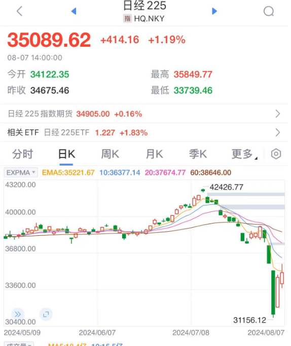 13时36分!A股突变!发生了什么?