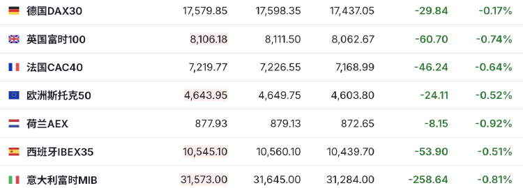 初请数据好于预期 美股三大期指短线走高
