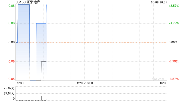 正荣地产：重组支持协议的最后截止日期进一步延长