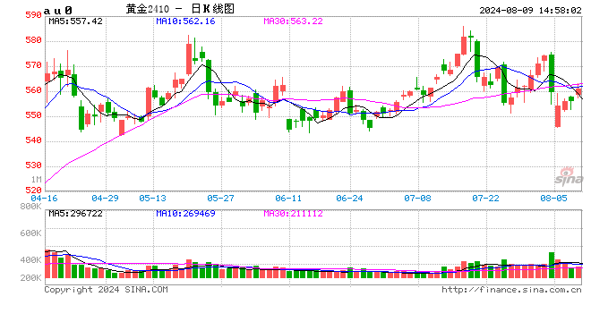七夕礼品热度不断,黄金品类成年轻人关注重点