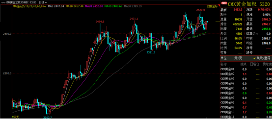 七夕礼品热度不断,黄金品类成年轻人关注重点