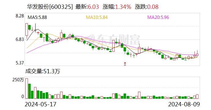华发股份将于8月26日召开股东大会