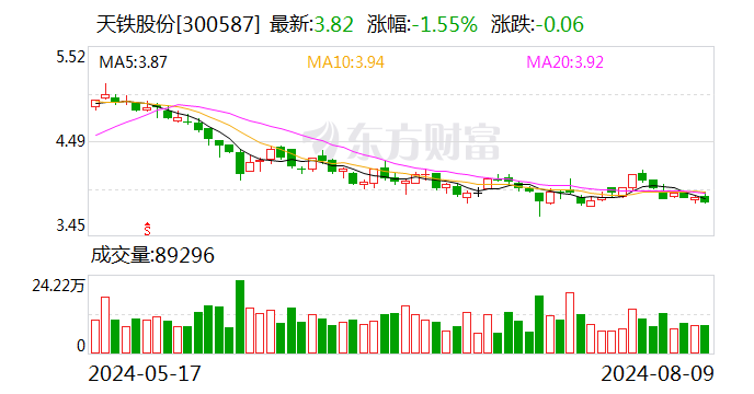 天铁股份:收到《中标通知书》