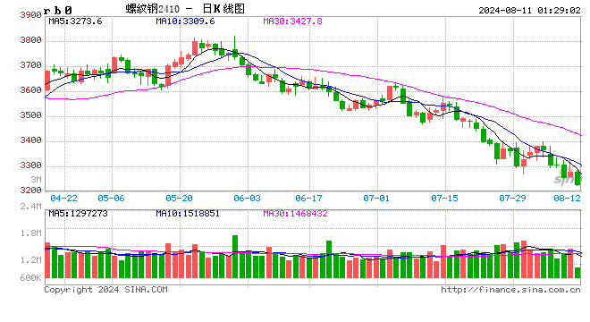钢材价格能否转向?影响因素是……