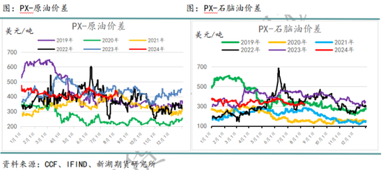 国际油价进入下行通道 化工品也将跟随